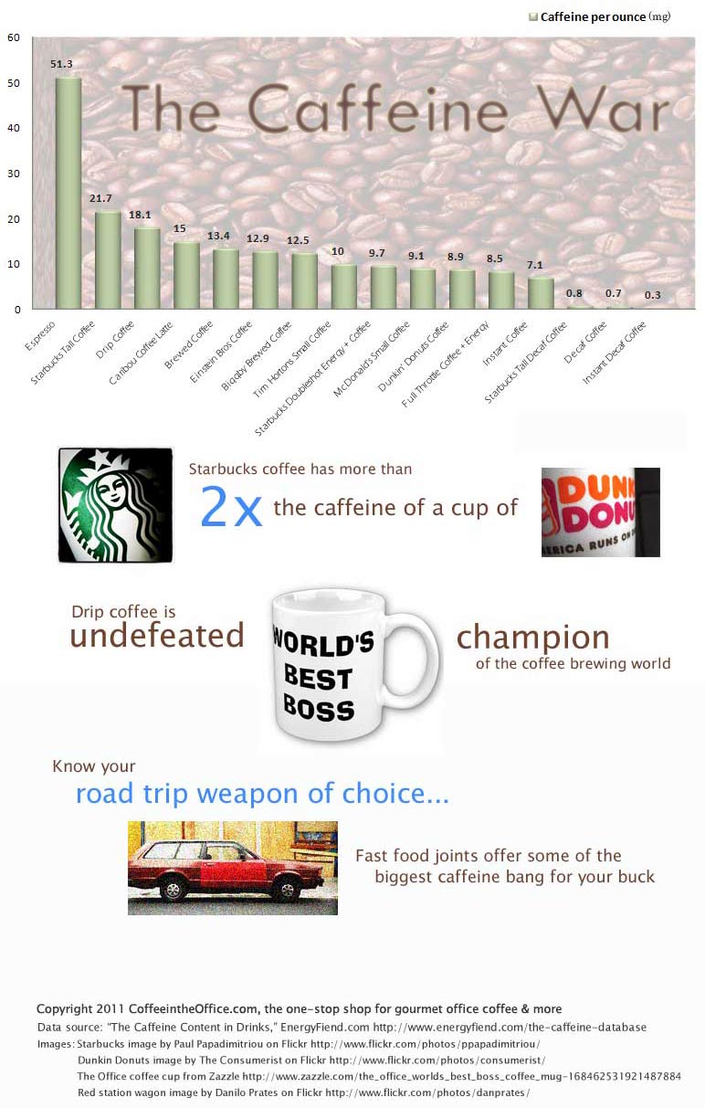 coffee-infographic