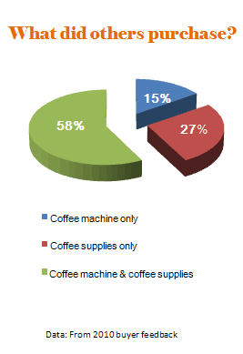 office coffee services info